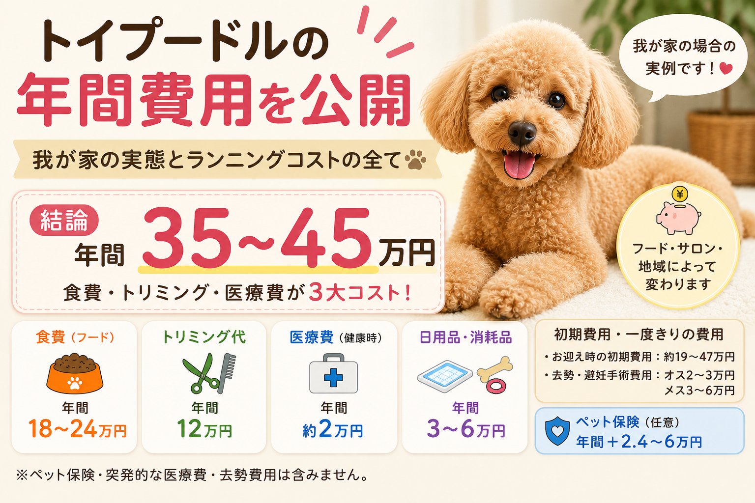 トイプードルの年間費用とランニングコスト